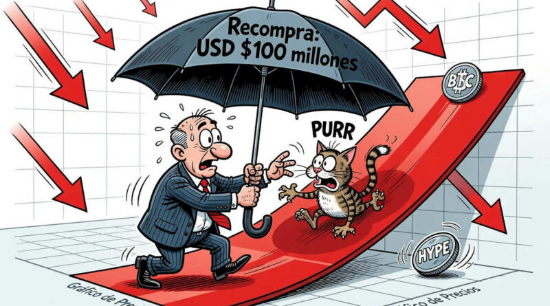 Hyperliquid Strategies amplía autorización para recomprar acciones de PURR