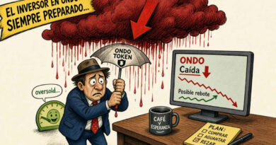 ONDO registra caída del 4,45% y debilidad técnica