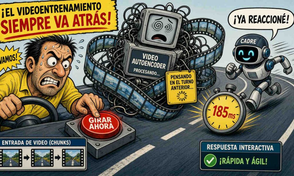 Kyutai presenta CADRE, autoencoders de video que reducen la demora en mundos interactivos