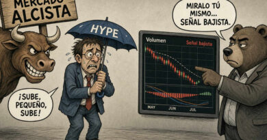 HYPE cotiza en USD $77,62 con caída mensual del 16,53%